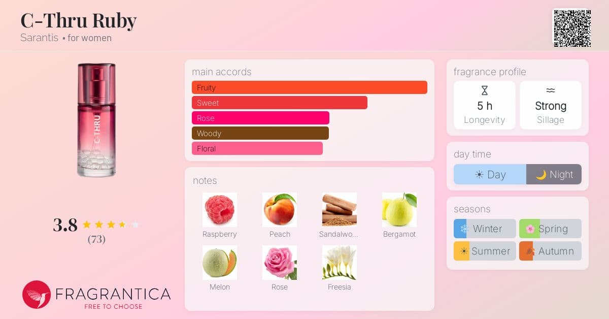 Fragrantica image 4
