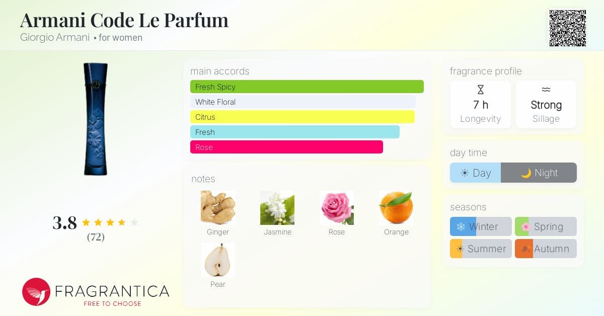 Fragrantica image 4