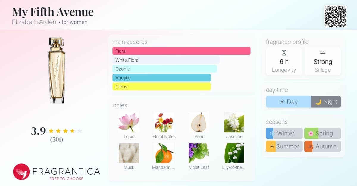 Fragrantica image 4