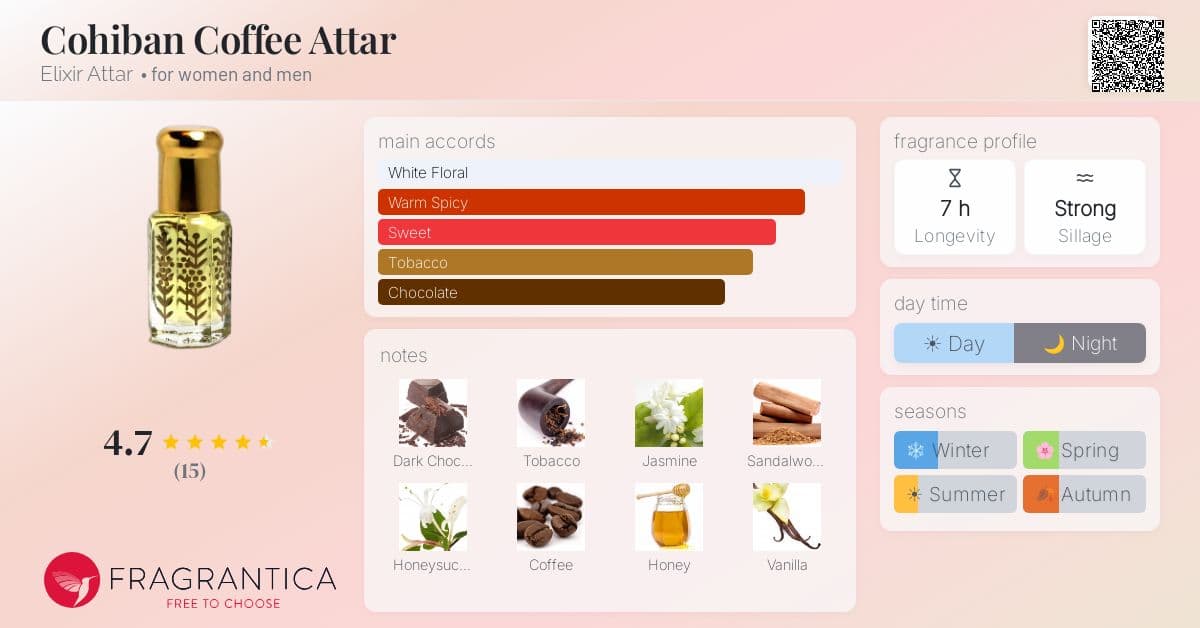 Fragrantica image 4