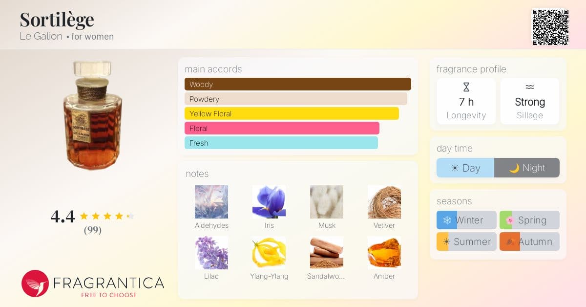 Fragrance card