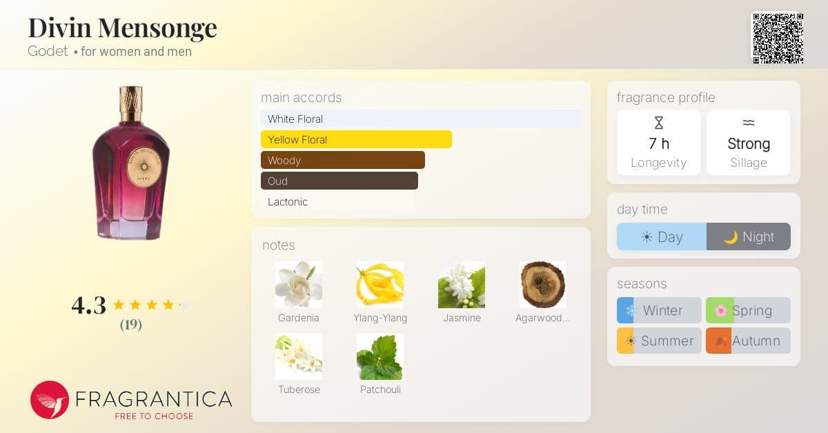Fragrantica image 4