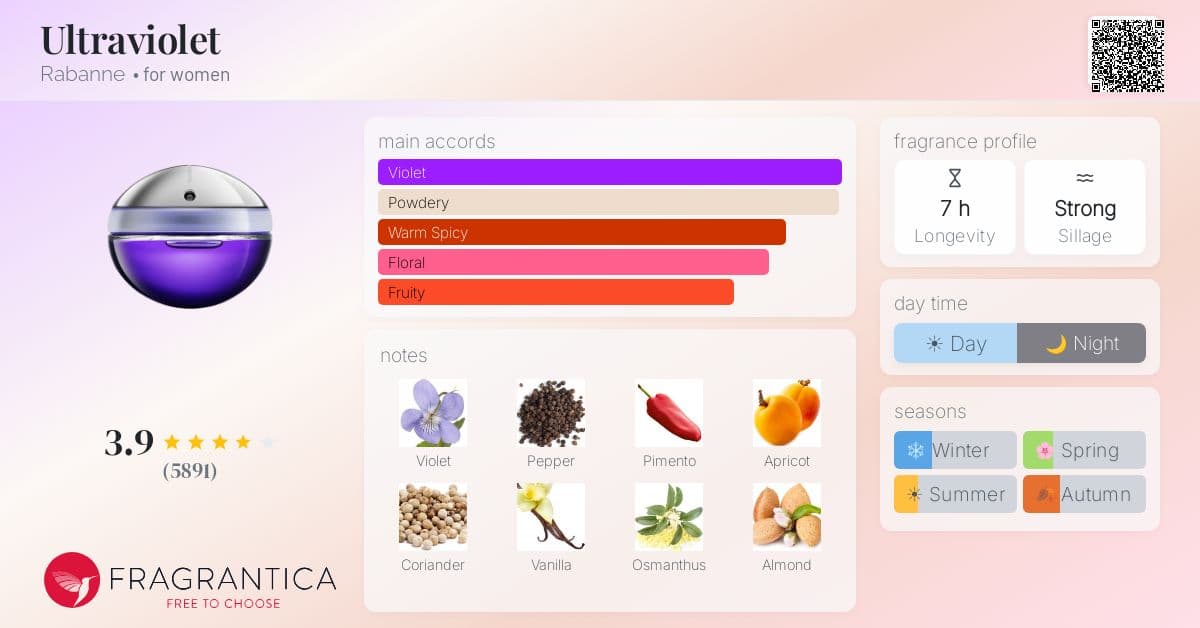 Fragrantica image 4
