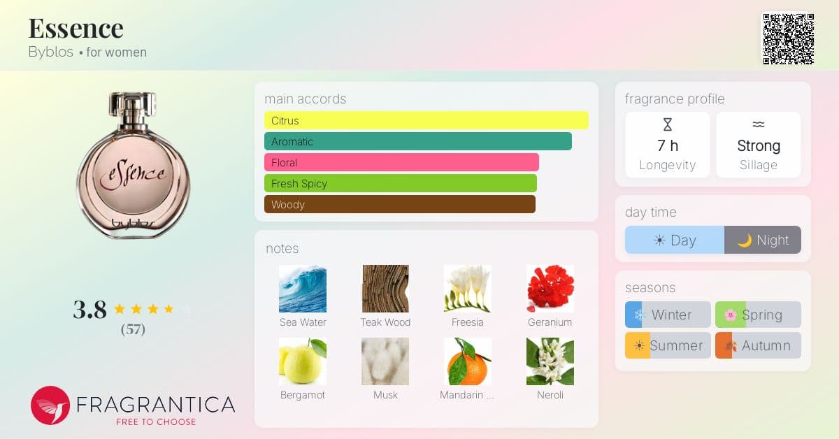 Fragrance card
