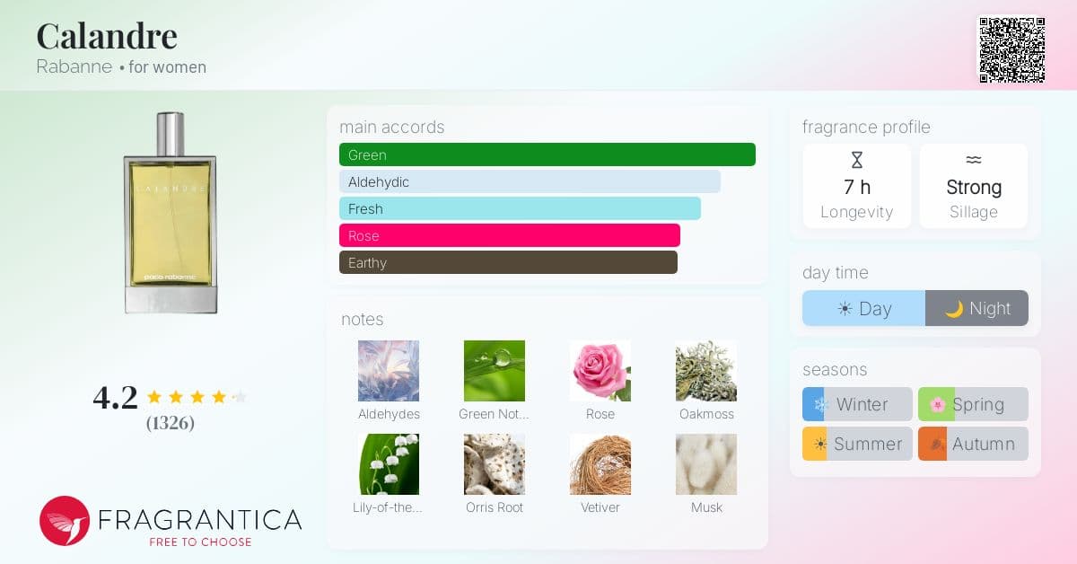Fragrantica image 4