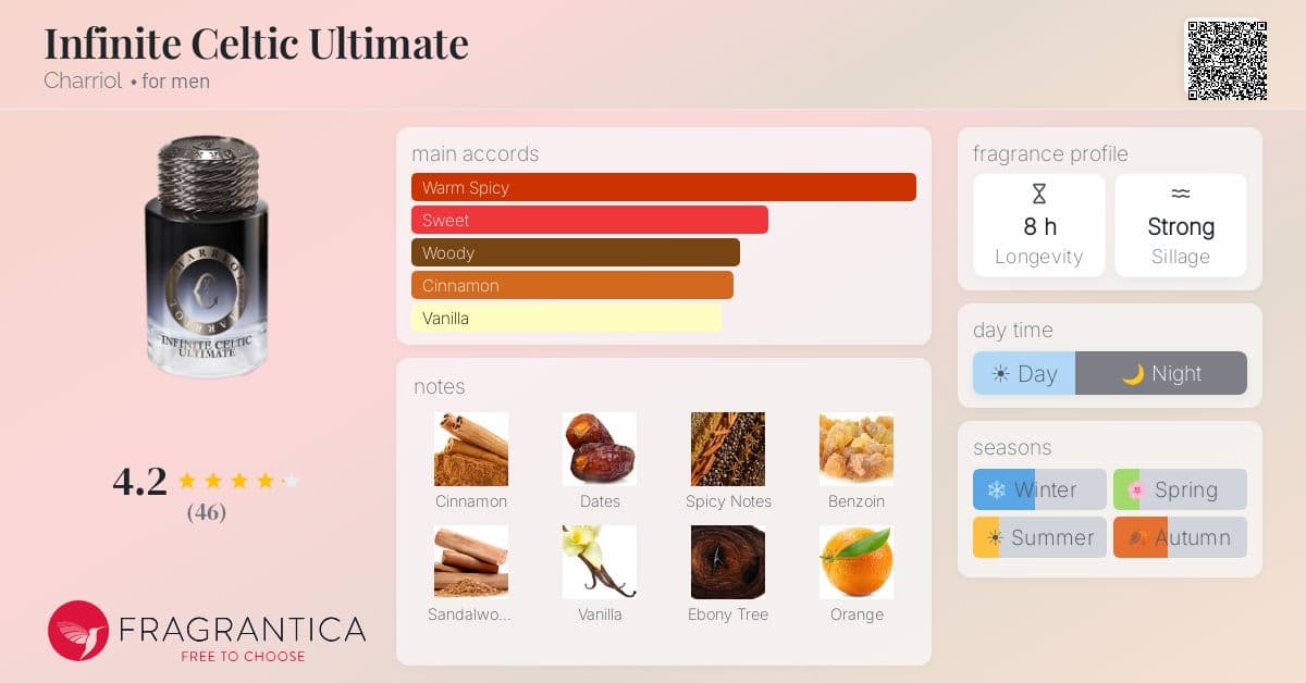 Fragrance card