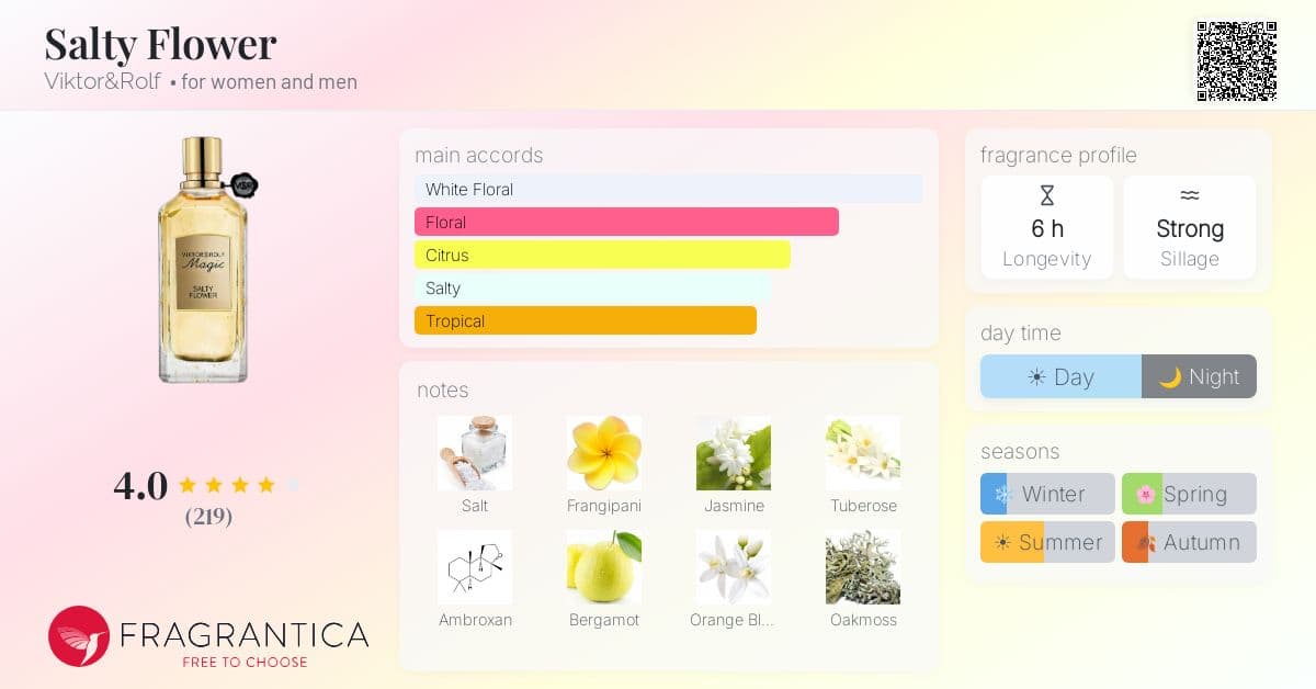 Fragrance card