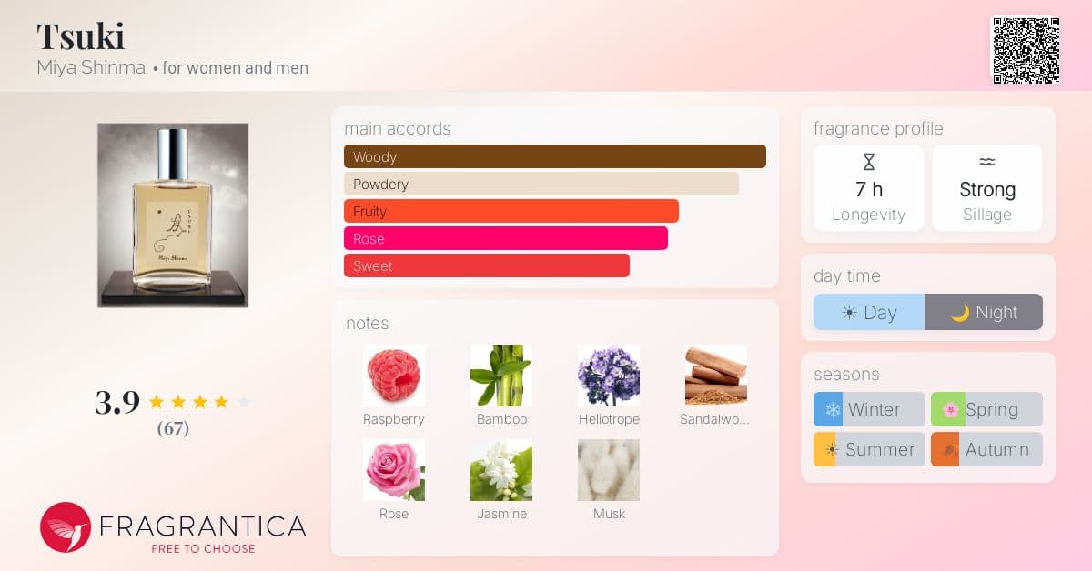 Fragrance card