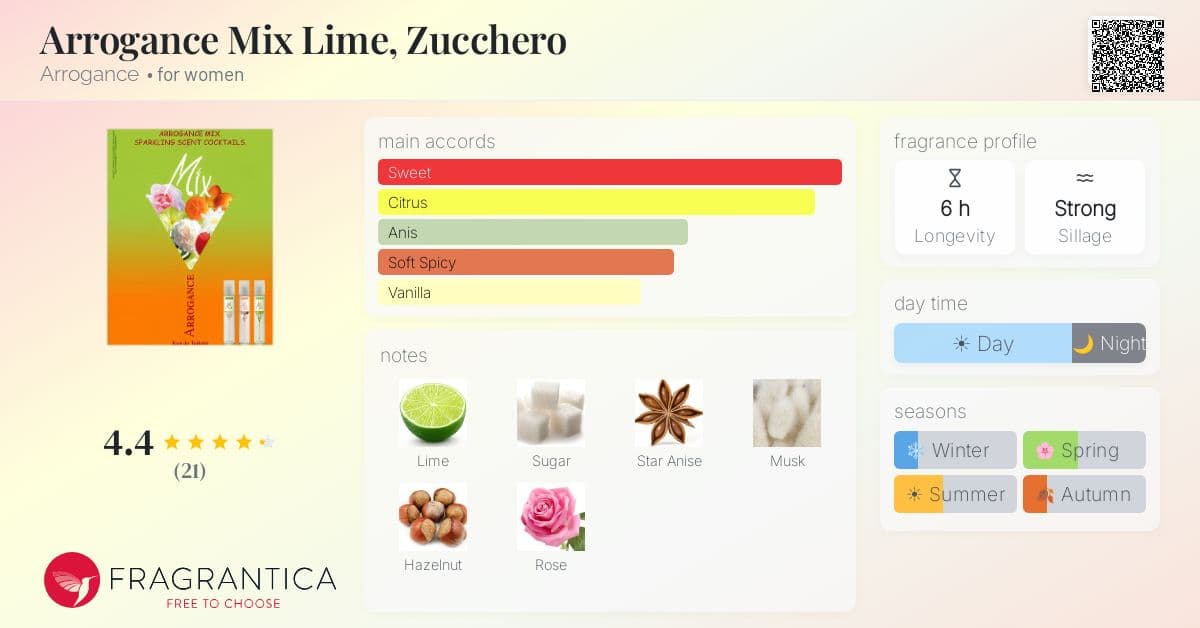 Fragrantica image 4