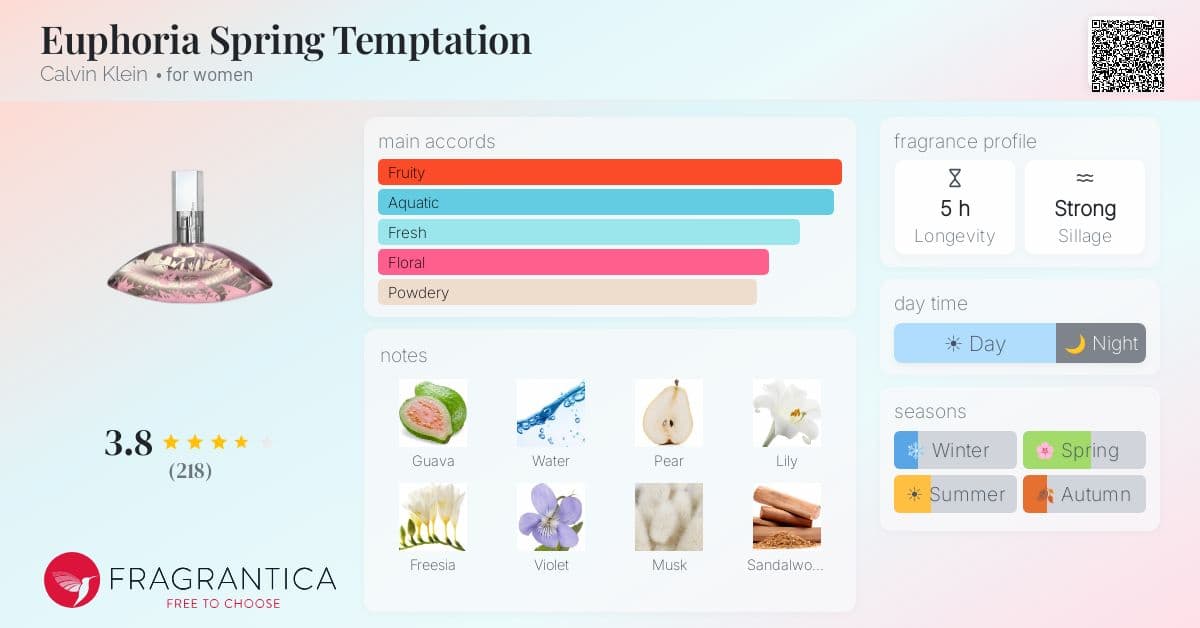 Fragrance card