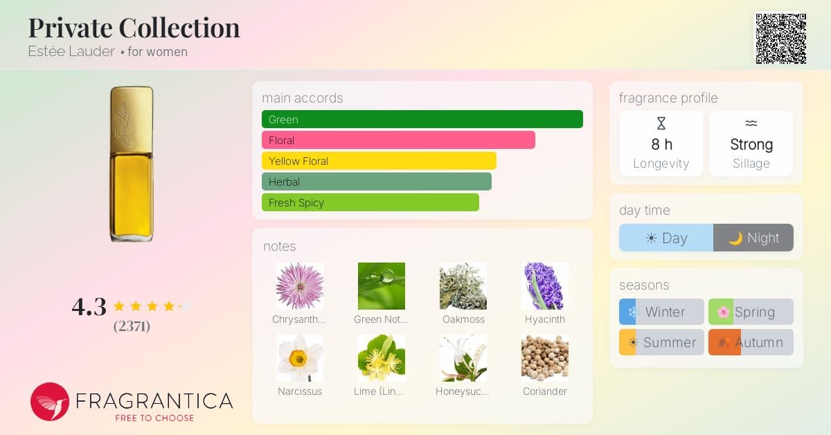 Fragrance card