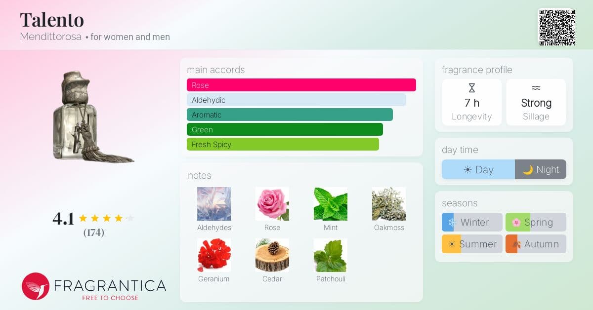 Fragrance card