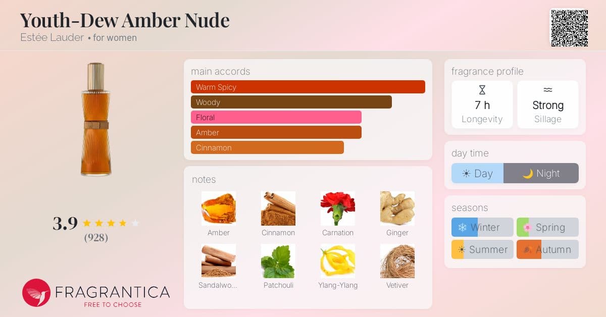 Fragrance card