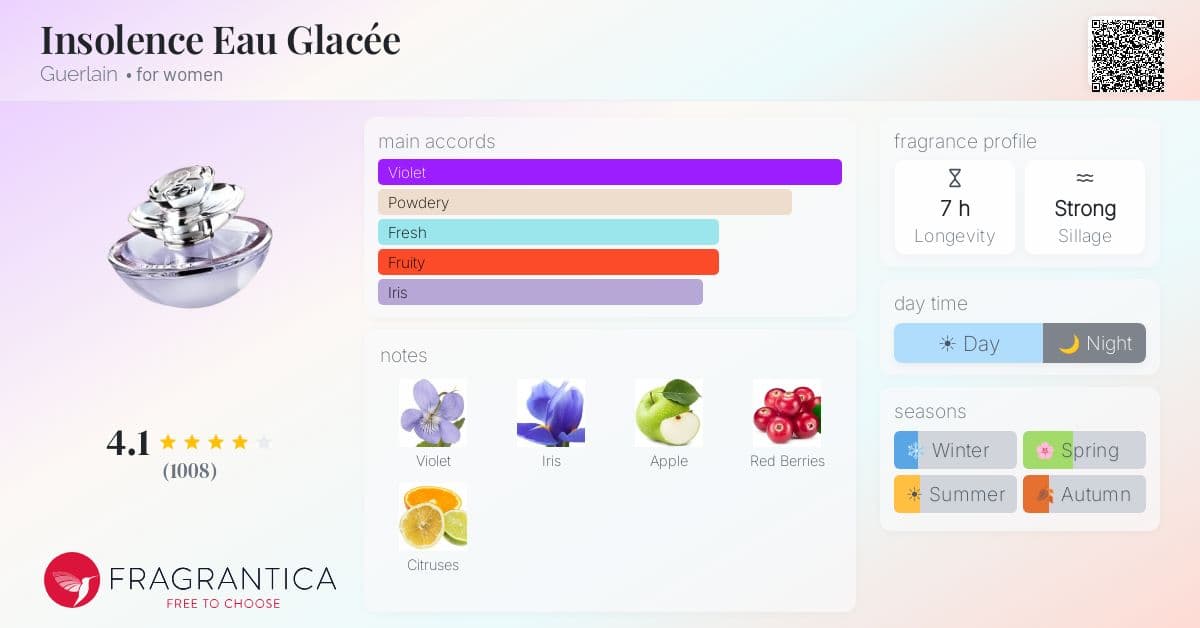 Fragrantica image 4