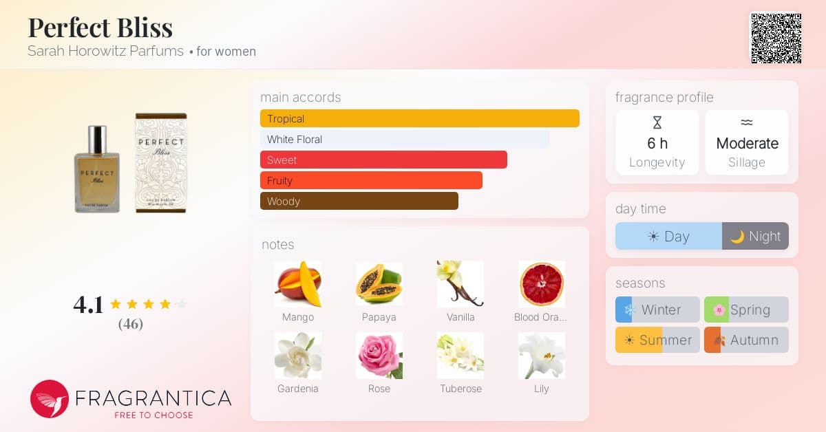 Fragrance card