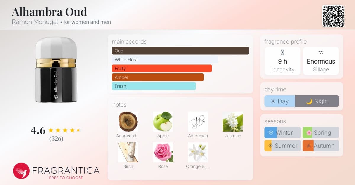 Fragrance card