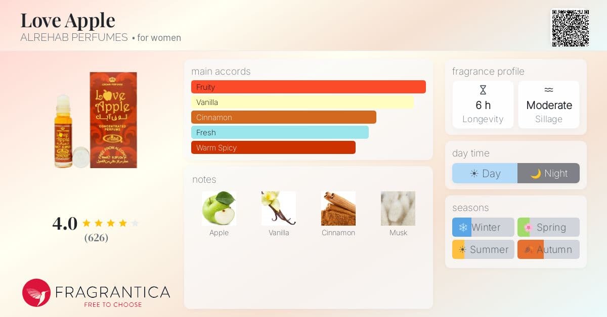 Fragrance card