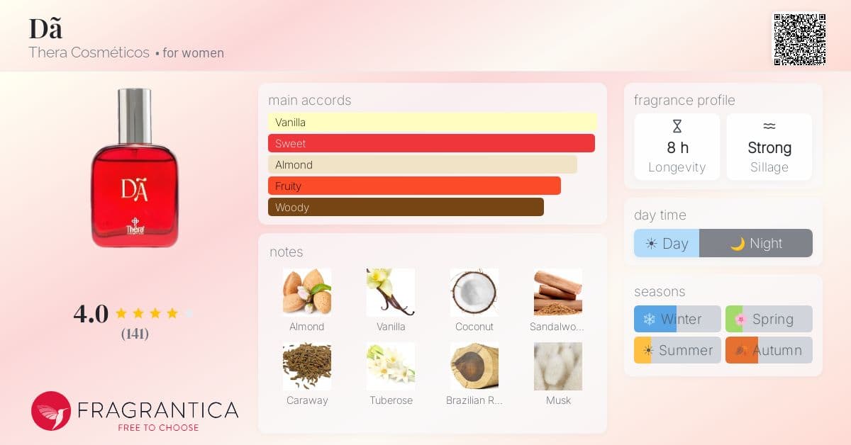 Fragrance card