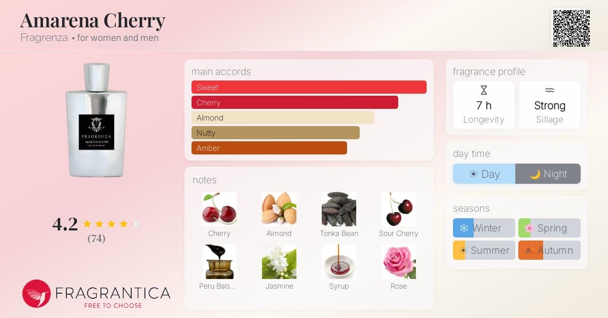 Fragrance card