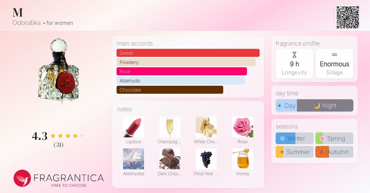Fragrance card