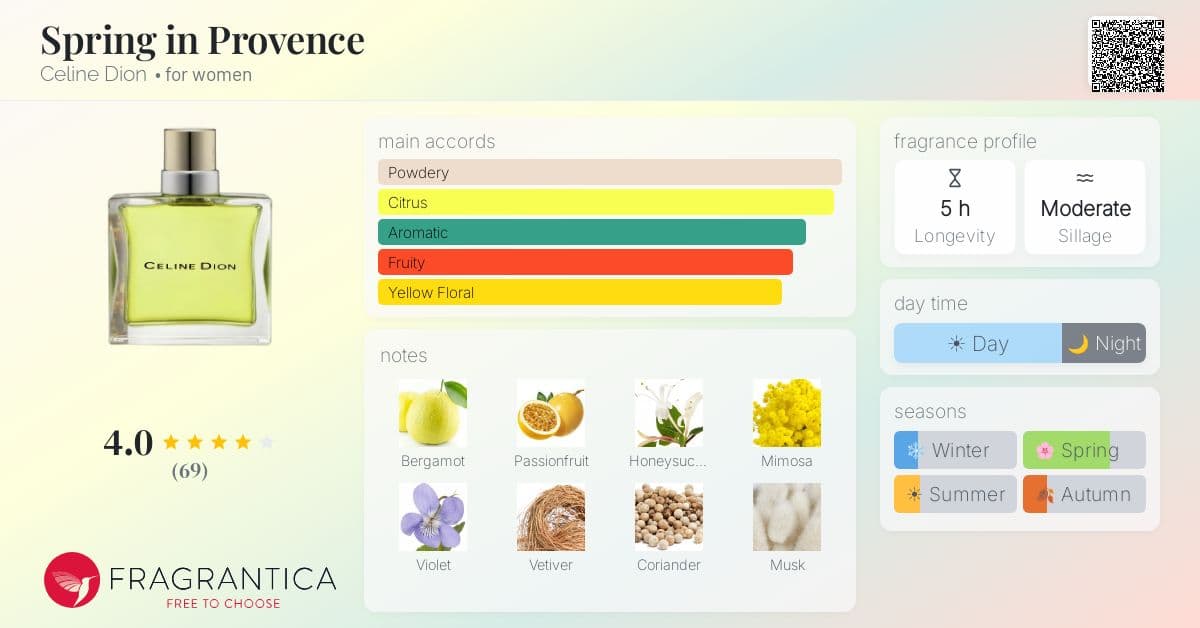 Fragrance card