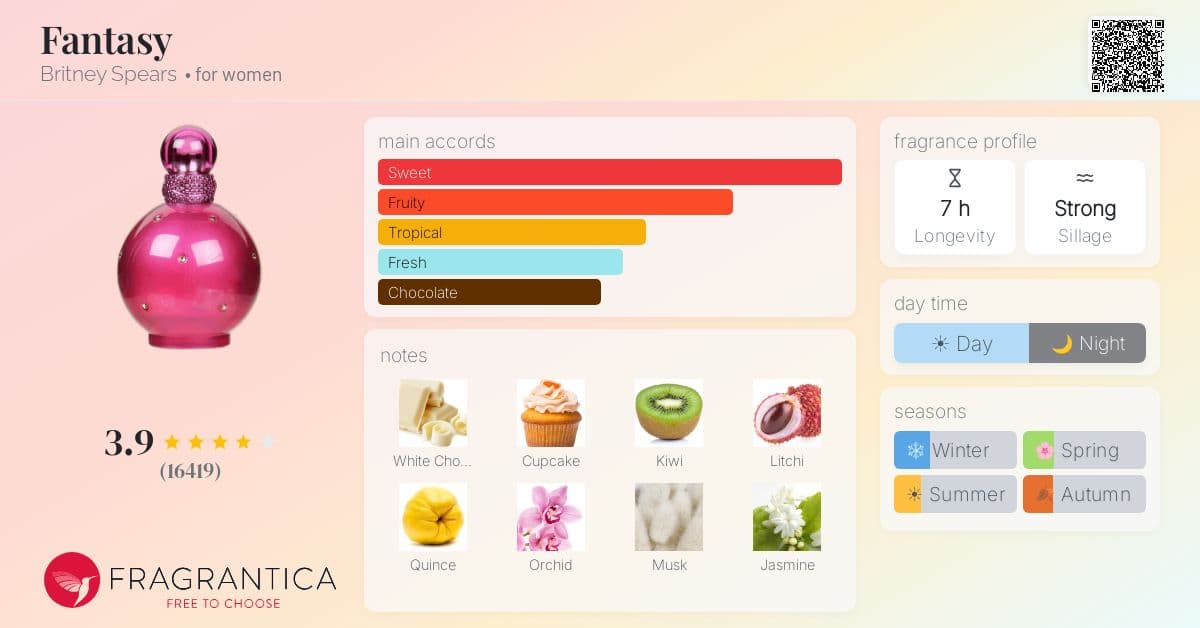 Fragrance card