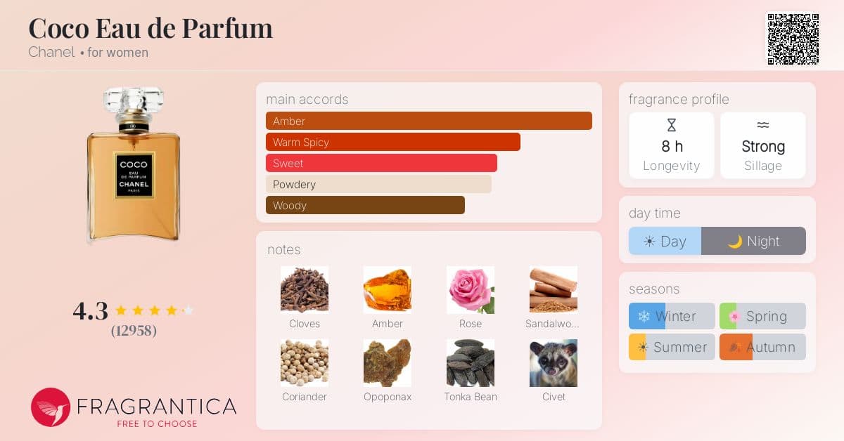 Fragrantica image 4