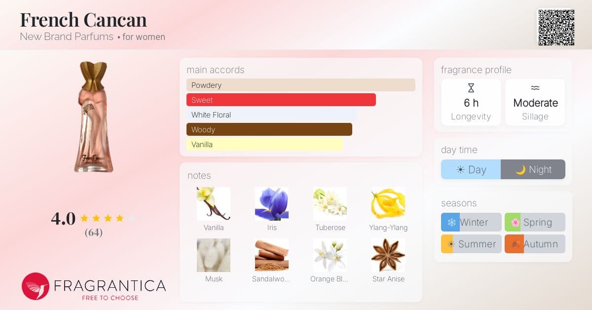 Fragrance card