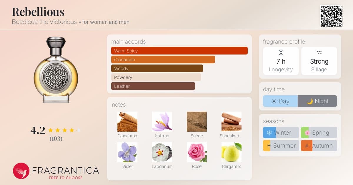 Fragrance card