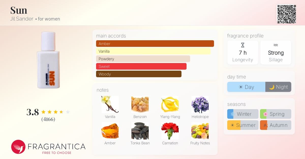 Fragrantica image 4