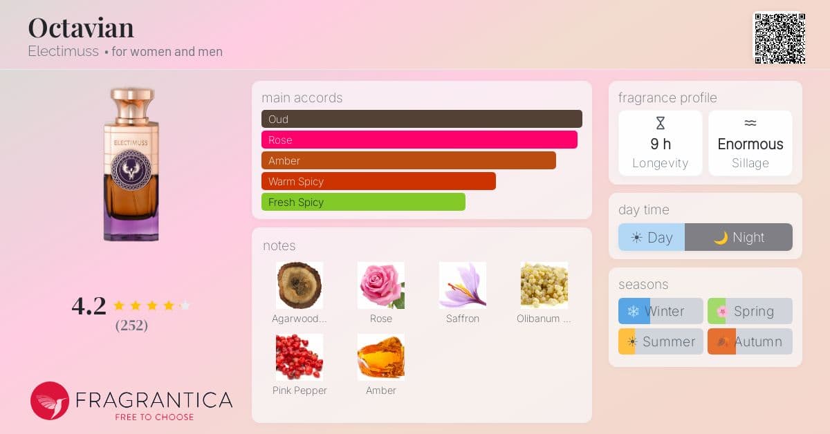 Fragrance card
