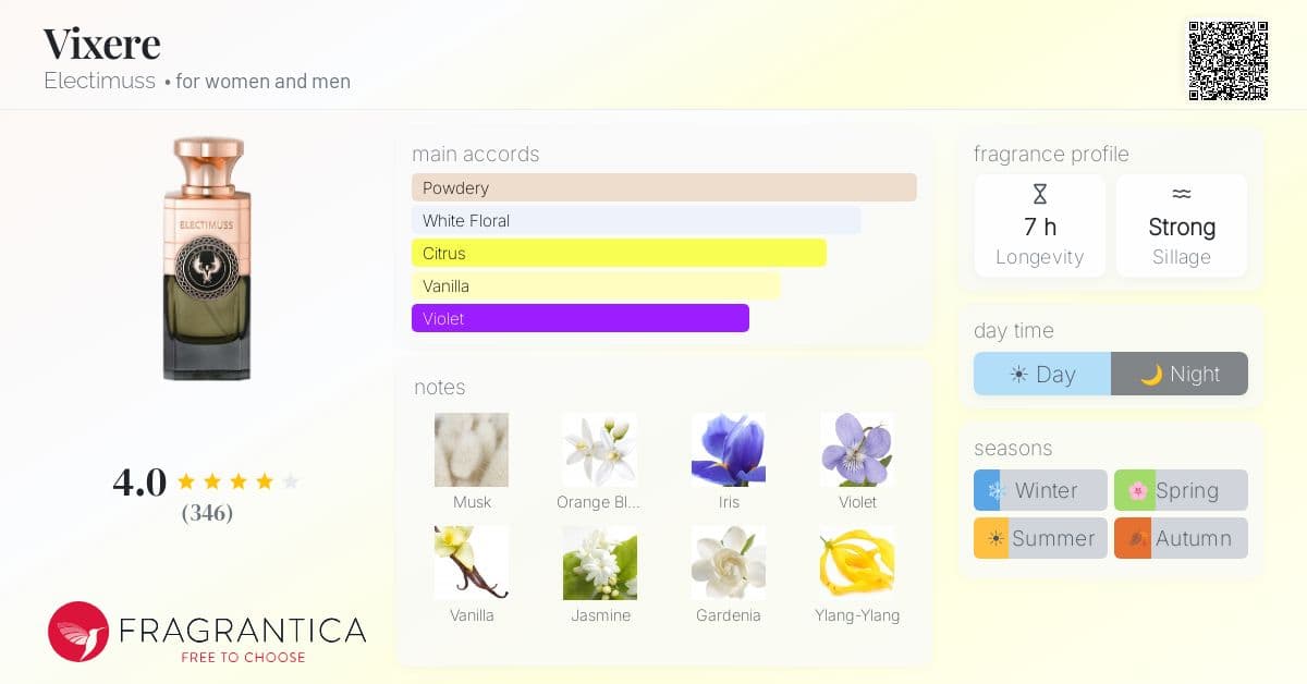 Fragrance card