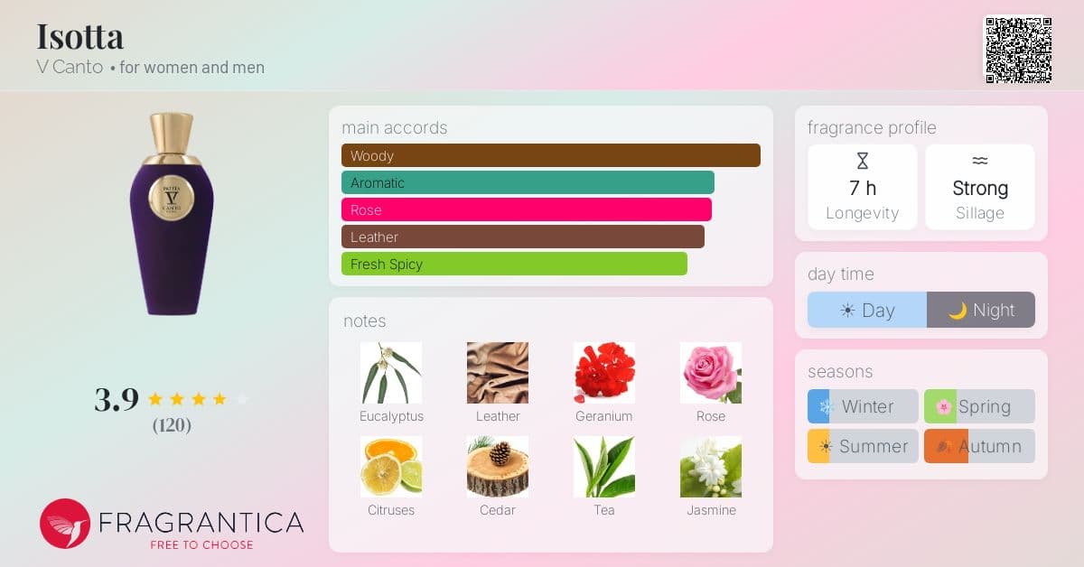 Fragrance card