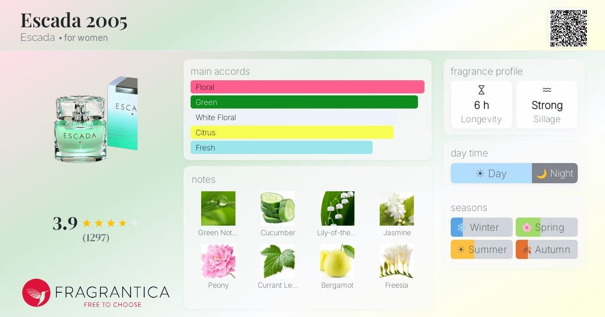 Fragrance card