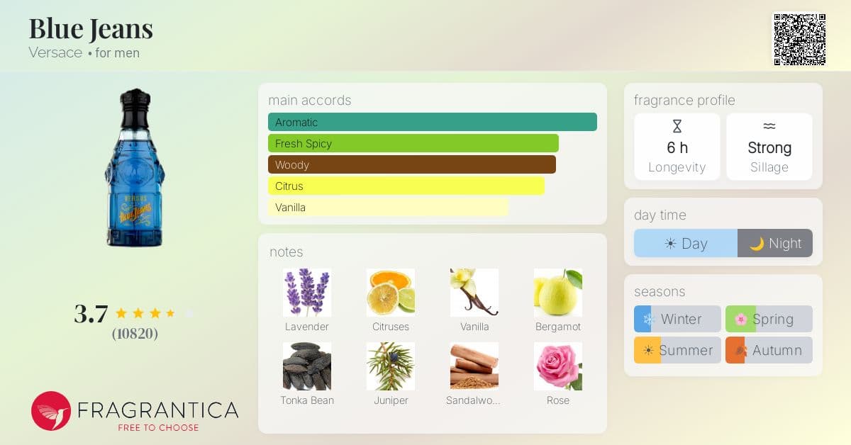 Fragrantica image 4