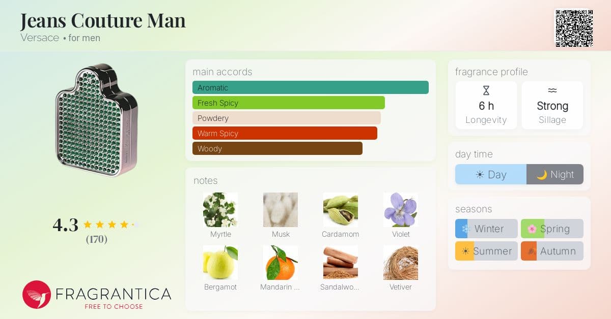 Fragrance card