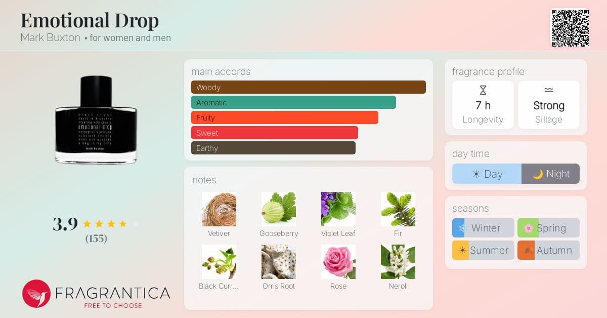 Fragrance card