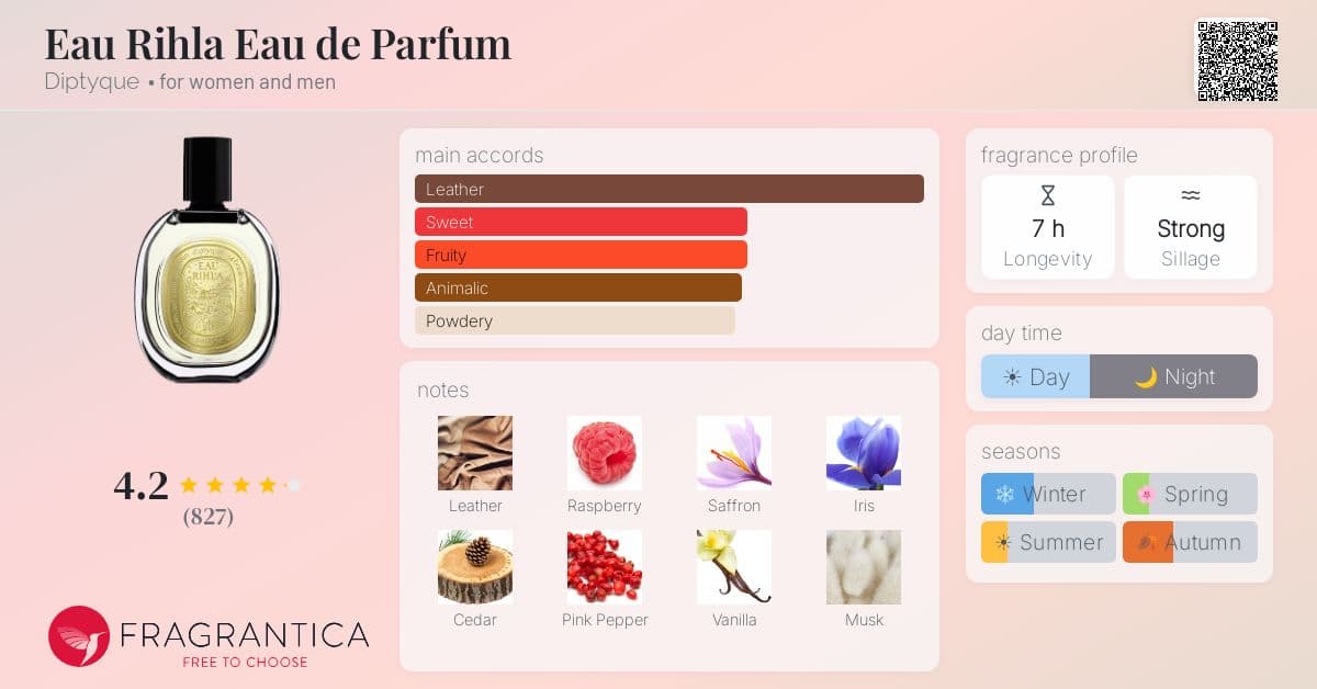 Fragrance card