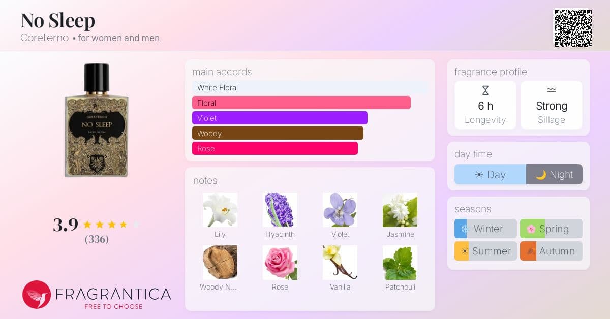 Fragrance card