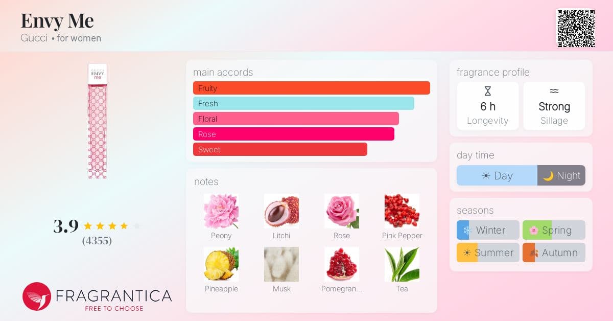 Fragrance card