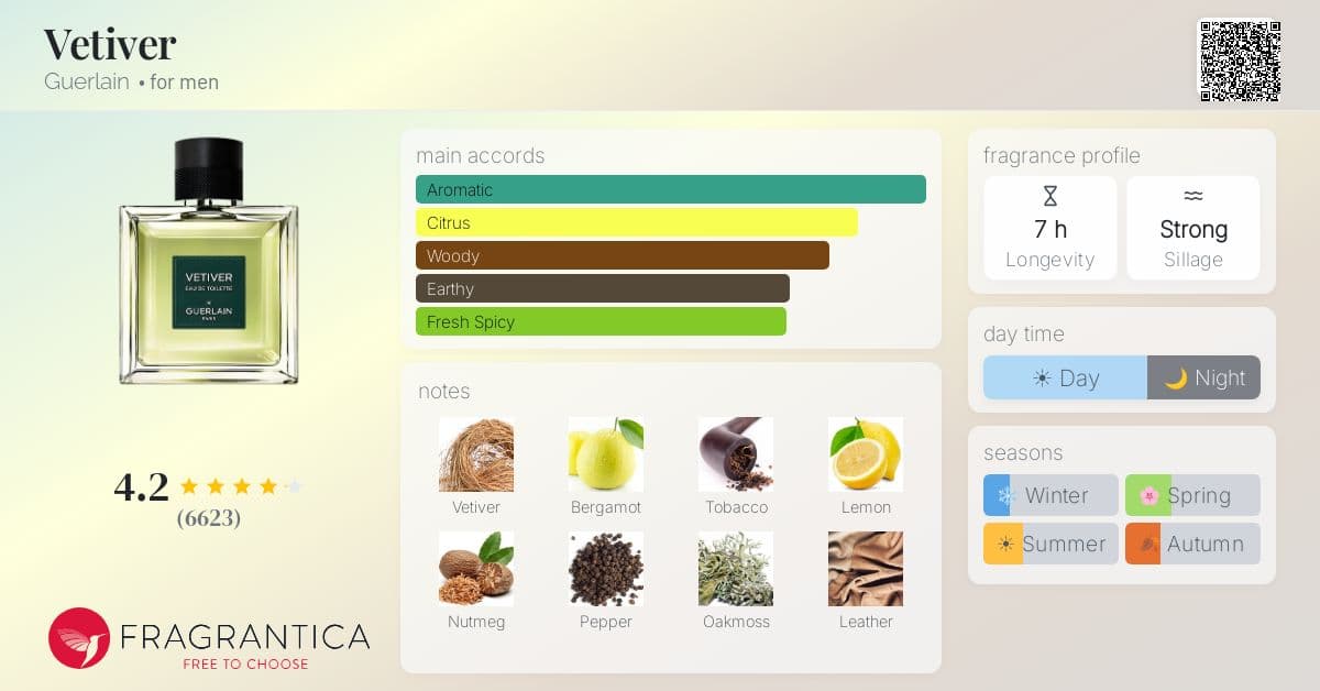 Fragrantica image 4