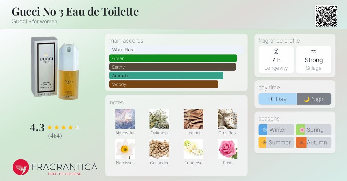 Fragrantica image 4