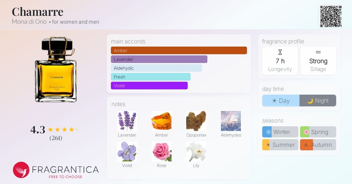 Fragrance card