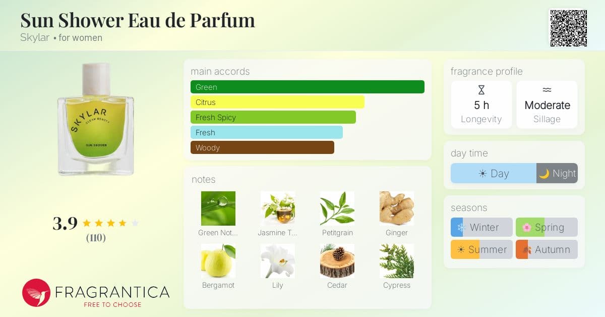 Fragrance card