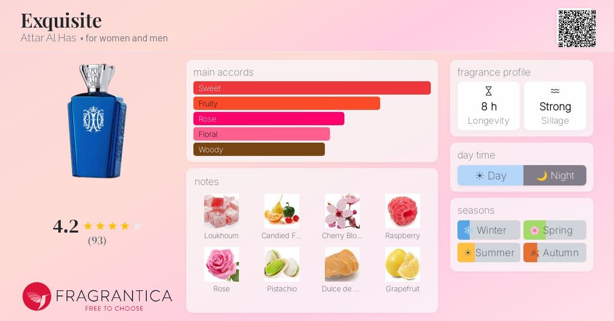 Fragrance card
