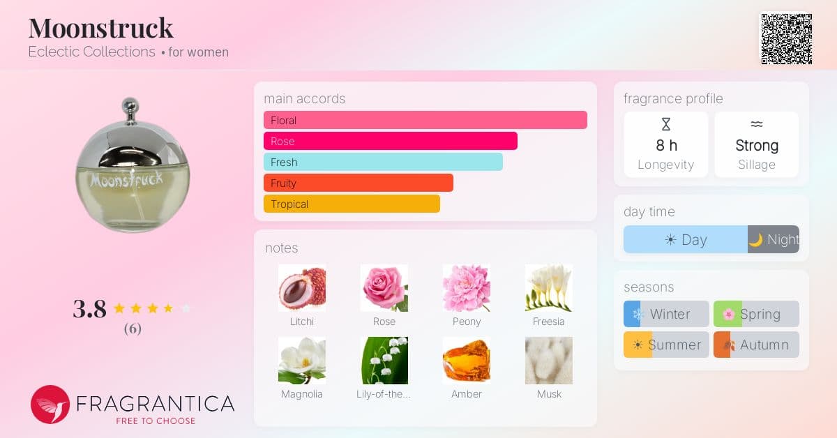 Fragrantica image 4