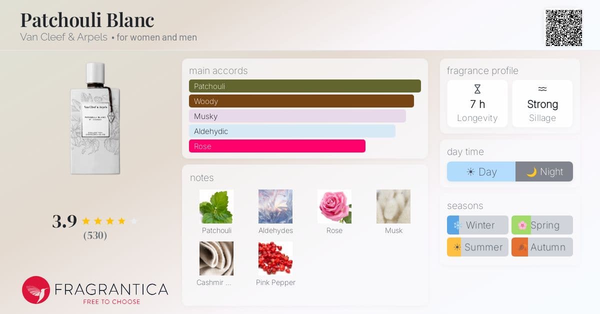 Fragrance card