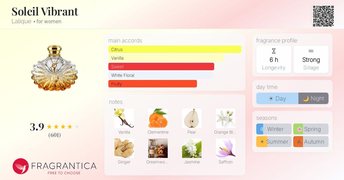 Fragrance card