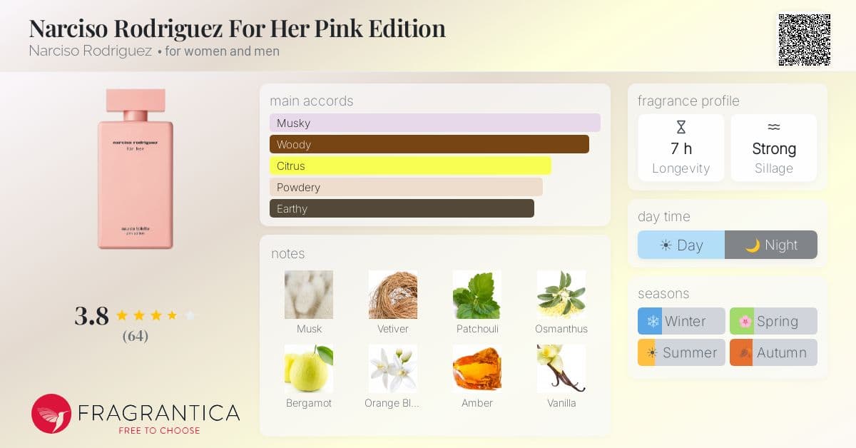 Fragrance card