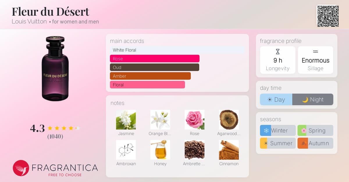 Fragrance card